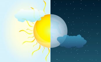 Illustration einer LED-gesteuerten Tageslichtsimulation im Aquarium mit Sonnenaufgang und Farbverlauf